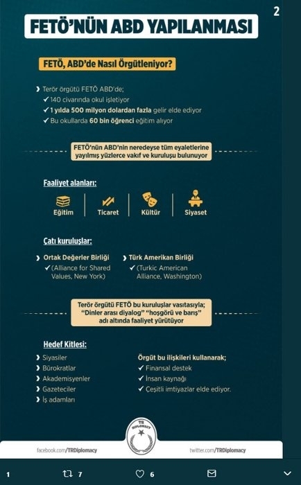 FETÖ'nün ABD yapılanması deşifre edildi... 2