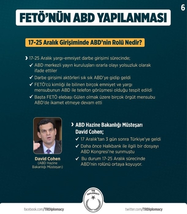 FETÖ'nün ABD yapılanması deşifre edildi... 6