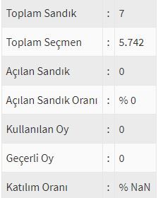 İşte ülke ülke yurtdışı seçim sonuçları! 11