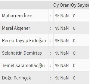 İşte ülke ülke yurtdışı seçim sonuçları! 107