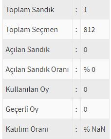 İşte ülke ülke yurtdışı seçim sonuçları! 117