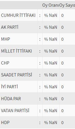 İşte ülke ülke yurtdışı seçim sonuçları! 147