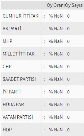 İşte ülke ülke yurtdışı seçim sonuçları! 171
