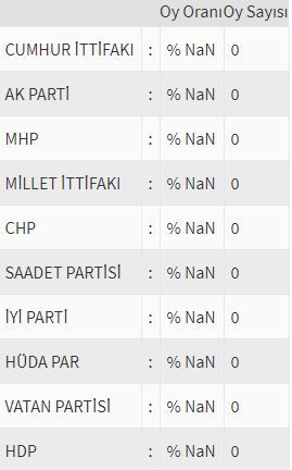 İşte ülke ülke yurtdışı seçim sonuçları! 193