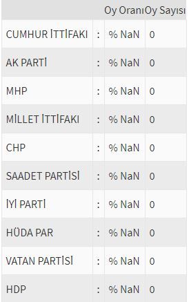 İşte ülke ülke yurtdışı seçim sonuçları! 201
