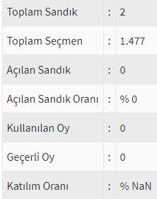 İşte ülke ülke yurtdışı seçim sonuçları! 25