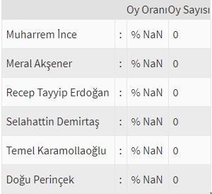 İşte ülke ülke yurtdışı seçim sonuçları! 26