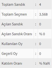 İşte ülke ülke yurtdışı seçim sonuçları! 48