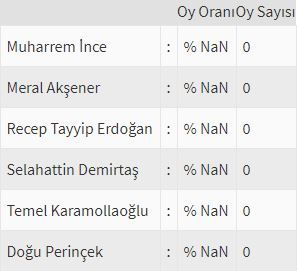 İşte ülke ülke yurtdışı seçim sonuçları! 69