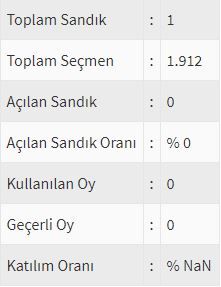 İşte ülke ülke yurtdışı seçim sonuçları! 70