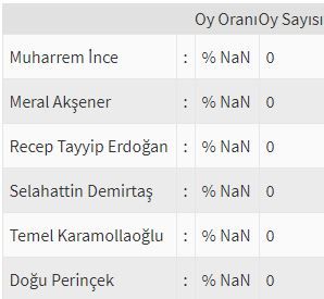 İşte ülke ülke yurtdışı seçim sonuçları! 71