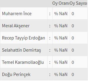 İşte ülke ülke yurtdışı seçim sonuçları! 83