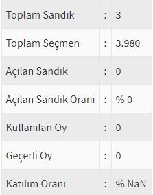 İşte ülke ülke yurtdışı seçim sonuçları! 92