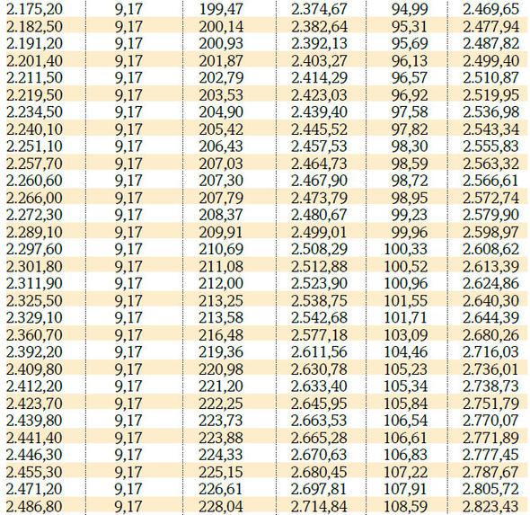 İşte SSK ve Bağ-Kur 2018 Temmuz zamlı maaşları... 8