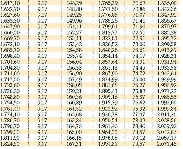 İşte SSK ve Bağ-Kur 2018 Temmuz zamlı maaşları... 5