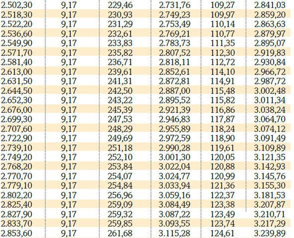 İşte SSK ve Bağ-Kur 2018 Temmuz zamlı maaşları... 10