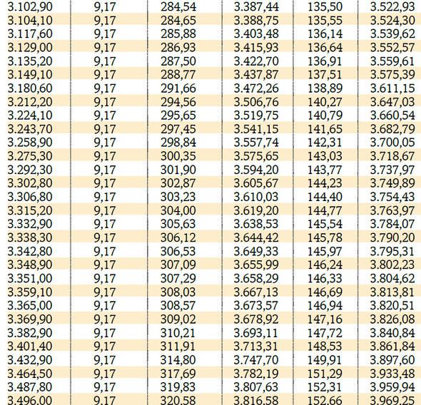 İşte SSK ve Bağ-Kur 2018 Temmuz zamlı maaşları... 7