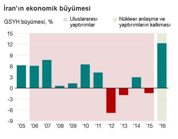 ABD'den yaptırım kararı: Türkiye'den iki isim var 4