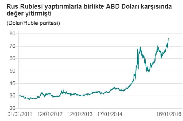 ABD'den yaptırım kararı: Türkiye'den iki isim var 7