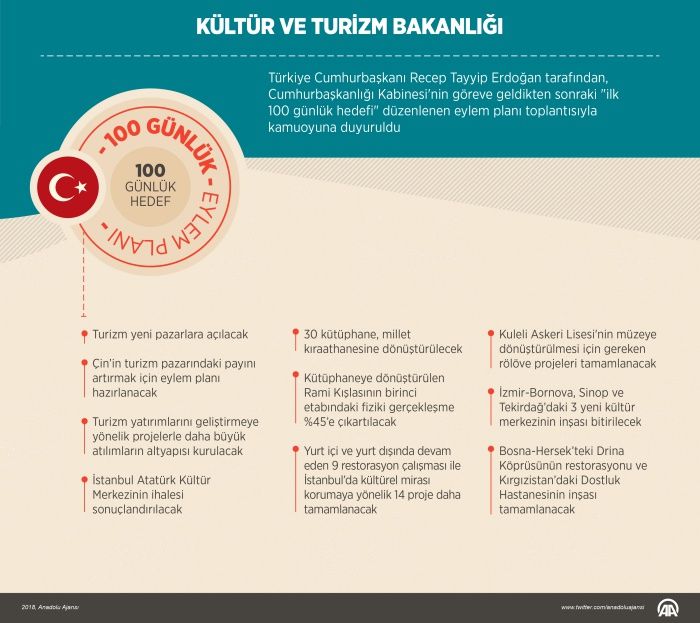 İşte bakanlıklara göre 100 günlük plan! 2