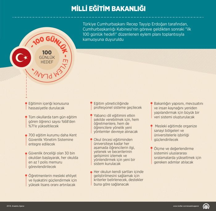 İşte bakanlıklara göre 100 günlük plan! 3