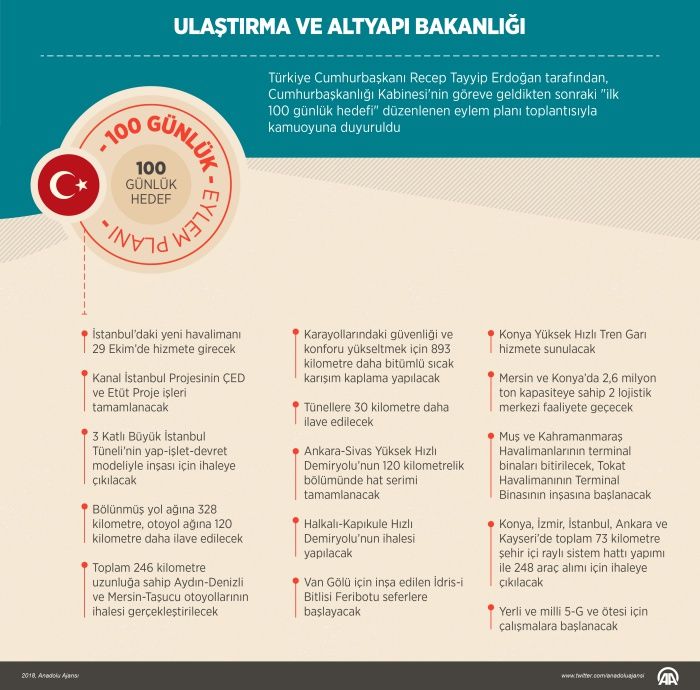 İşte bakanlıklara göre 100 günlük plan! 4