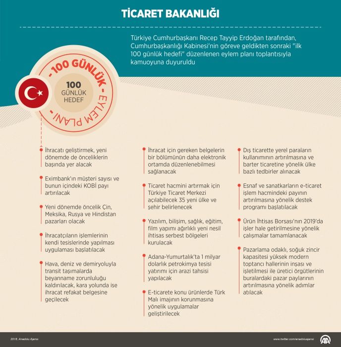 İşte bakanlıklara göre 100 günlük plan! 5