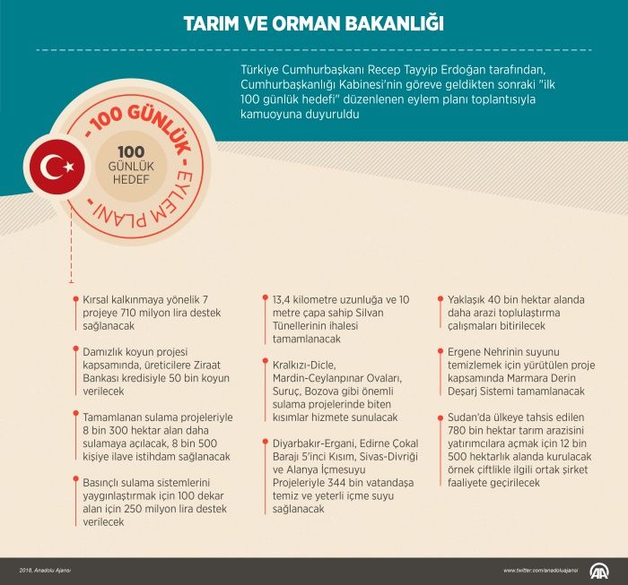 İşte bakanlıklara göre 100 günlük plan! 6