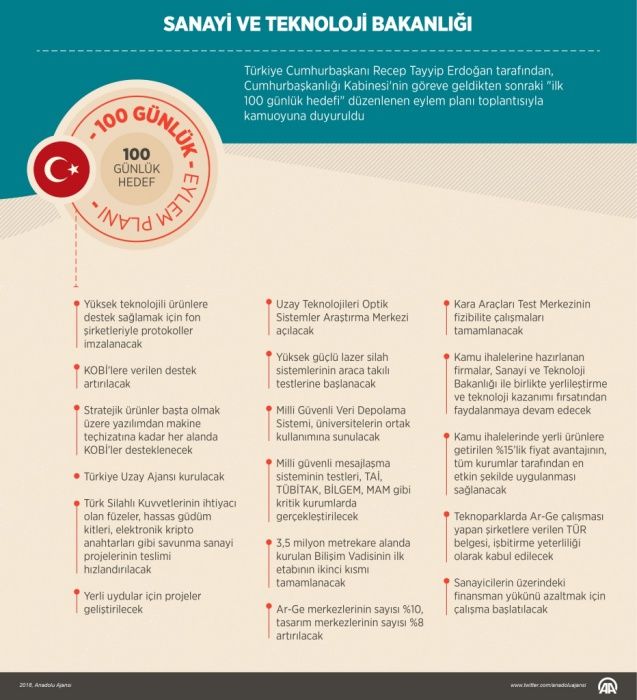 İşte bakanlıklara göre 100 günlük plan! 7