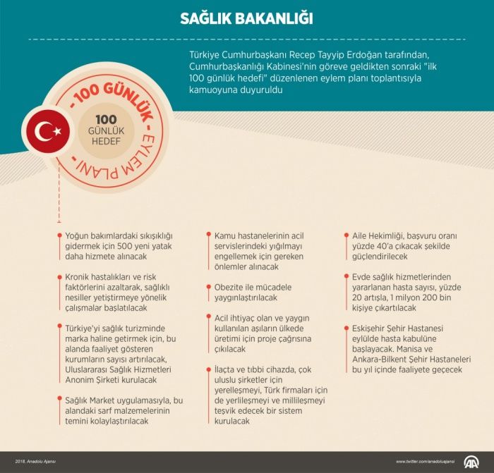 İşte bakanlıklara göre 100 günlük plan! 8