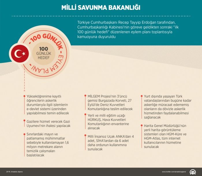 İşte bakanlıklara göre 100 günlük plan! 9
