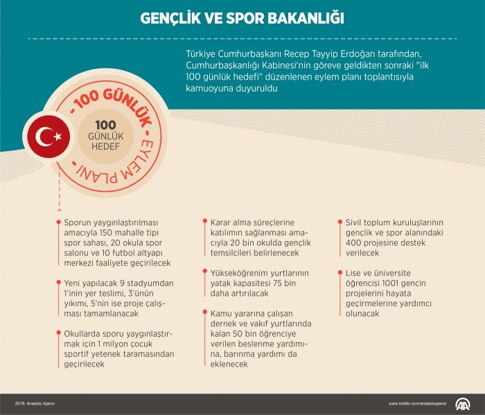 İşte bakanlıklara göre 100 günlük plan! 15