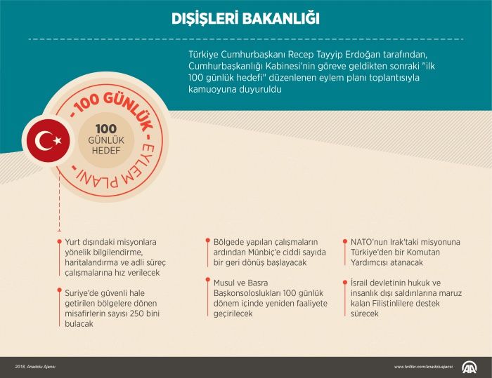 İşte bakanlıklara göre 100 günlük plan! 13