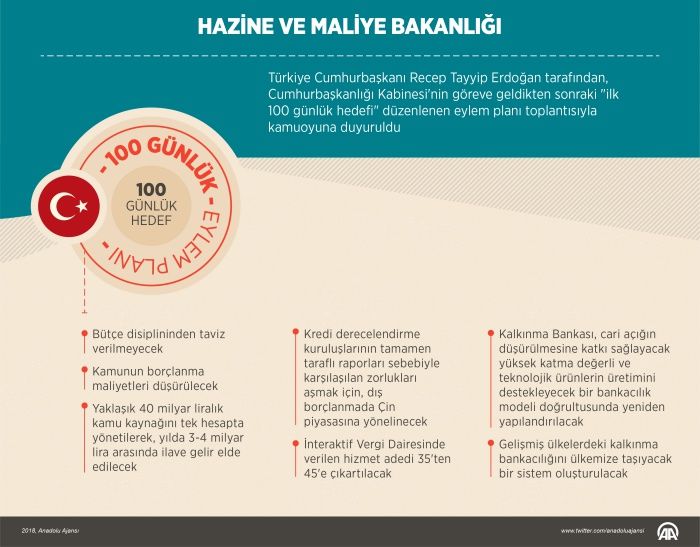 İşte bakanlıklara göre 100 günlük plan! 10