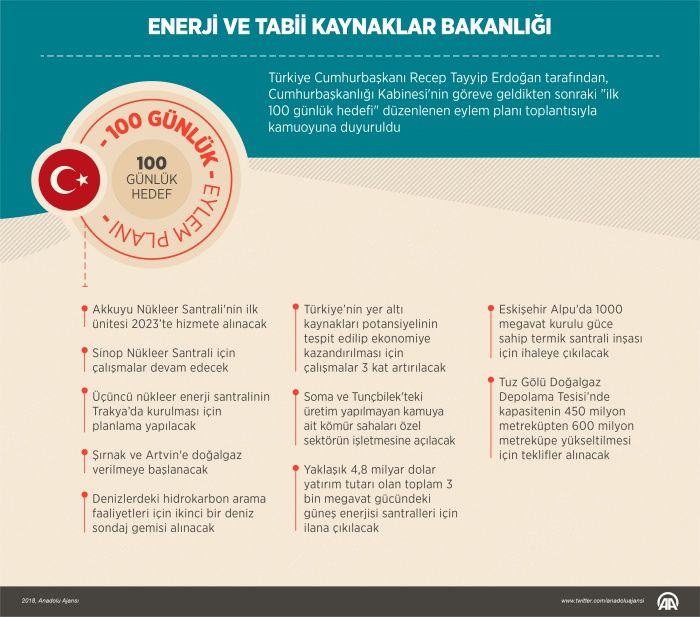 İşte bakanlıklara göre 100 günlük plan! 14