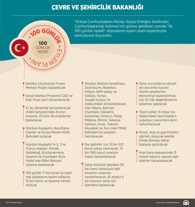 İşte bakanlıklara göre 100 günlük plan! 16