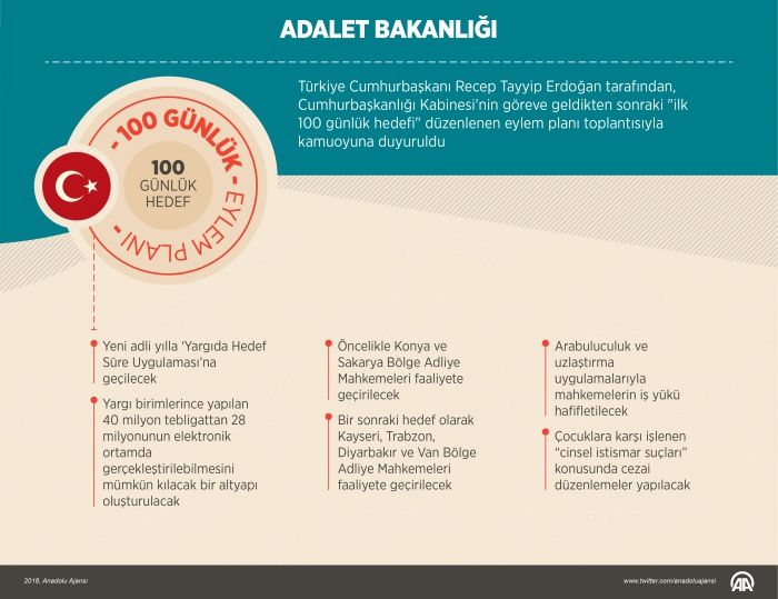 İşte bakanlıklara göre 100 günlük plan! 11