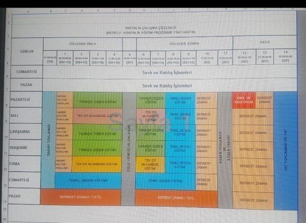 İşte gün gün bedelli askerlerin eğitim programı! 7