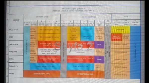 İşte gün gün bedelli askerlerin eğitim programı! 14