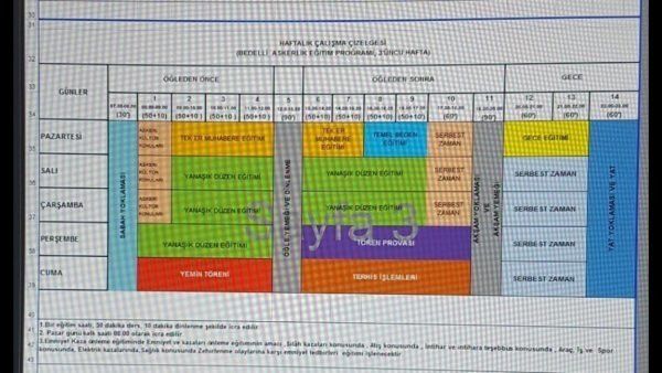 İşte gün gün bedelli askerlerin eğitim programı! 21