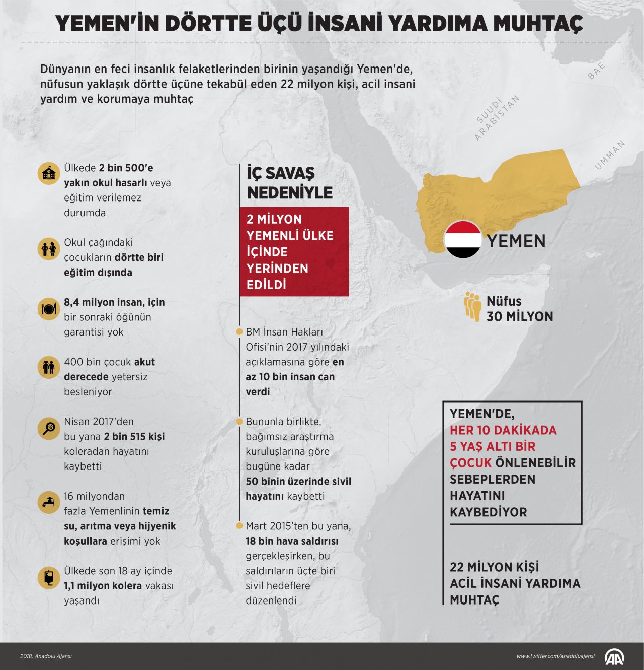 Türkiye Yemen'de ölen çocuklar için ayakta! 27