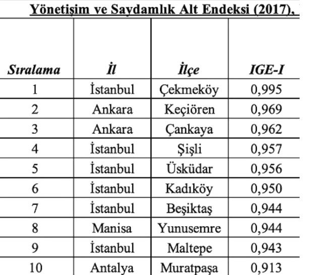 İnsani Geliştirme Endeksi yayınlandı! 5
