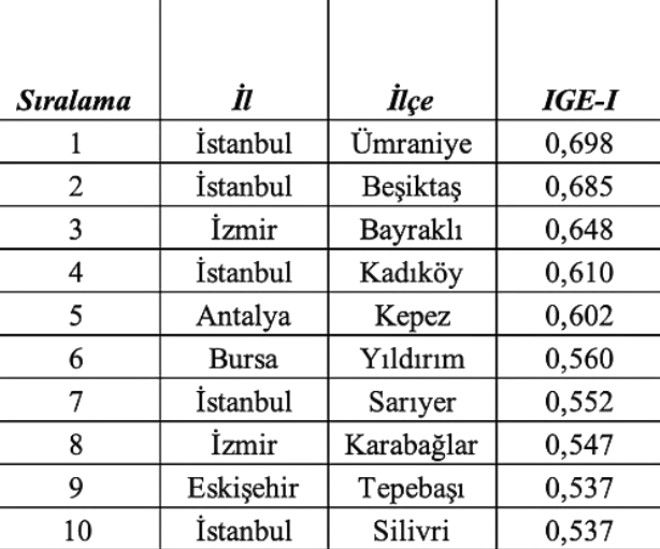 İnsani Geliştirme Endeksi yayınlandı! 6