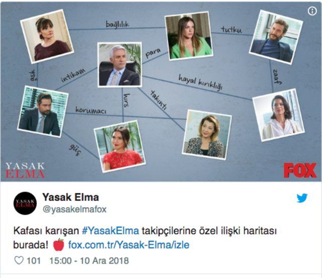 Yasak Elma'nın ilişki haritası yayınlandı! 11
