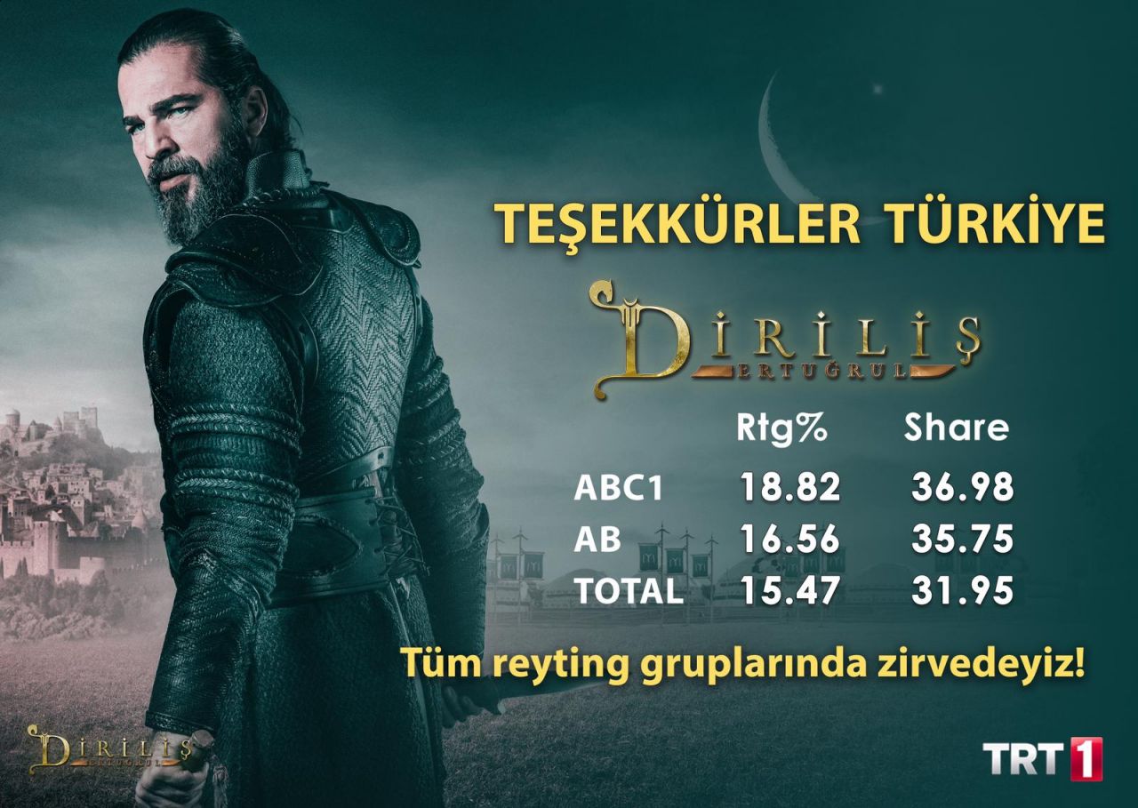 Diriliş Ertuğrul zirvedeki yerini kaptırmıyor! 2