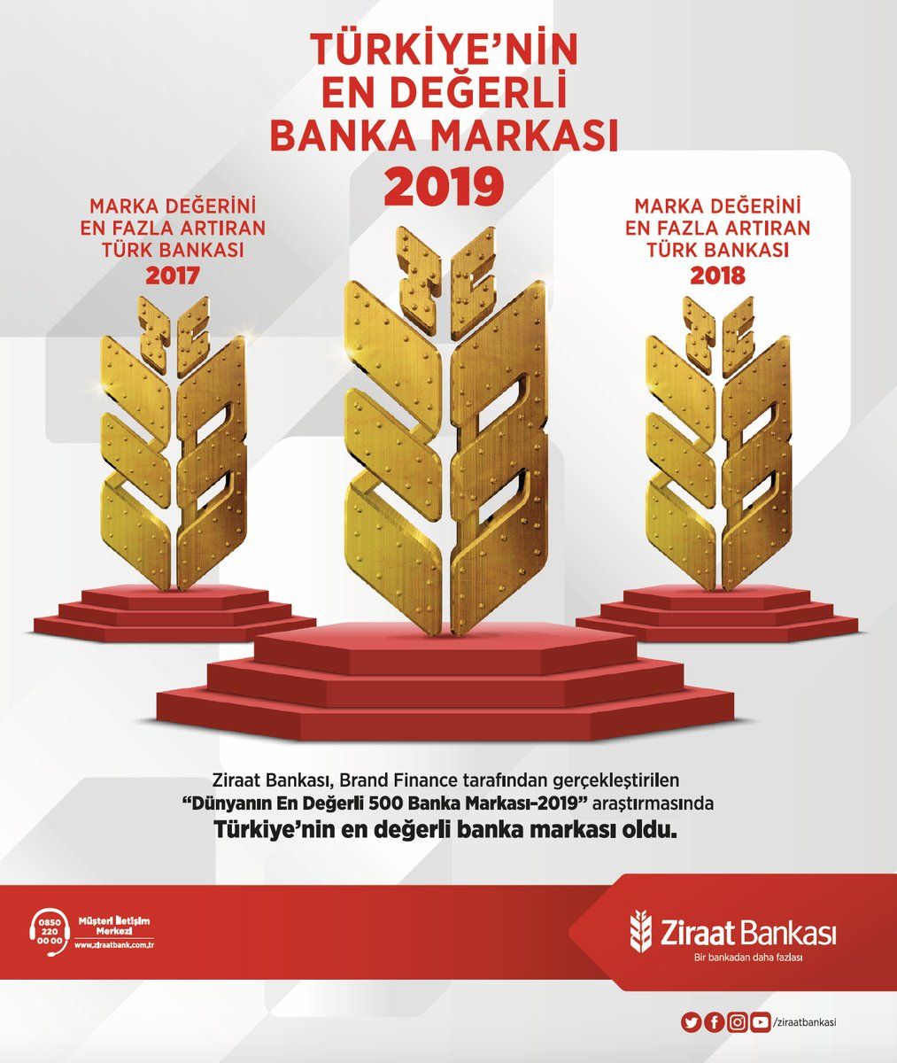 9 Türk bankası en değerli bankalar listesinde! 21