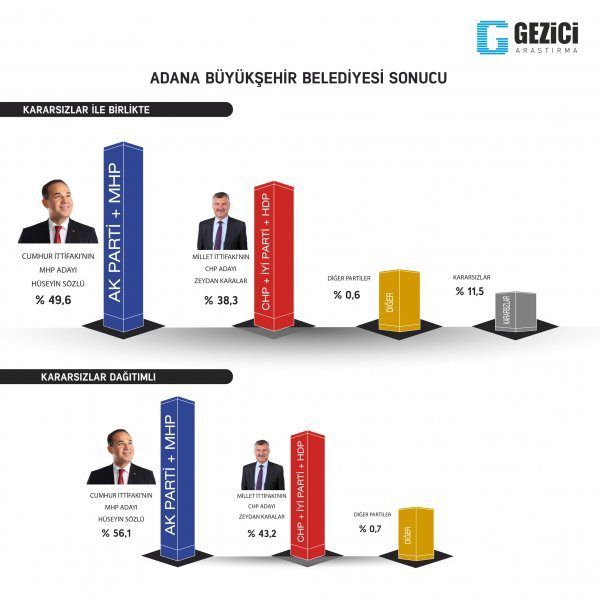 İki büyükşehir el değiştiriyor! 5