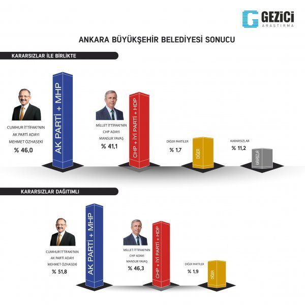 İki büyükşehir el değiştiriyor! 4
