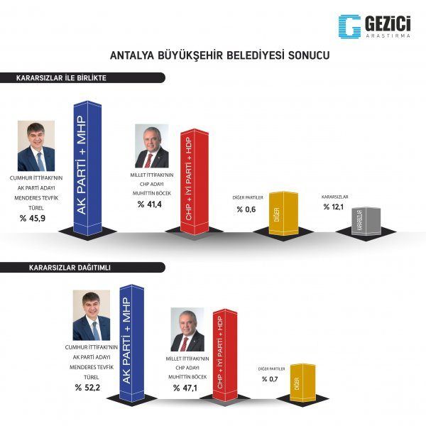 İki büyükşehir el değiştiriyor! 8