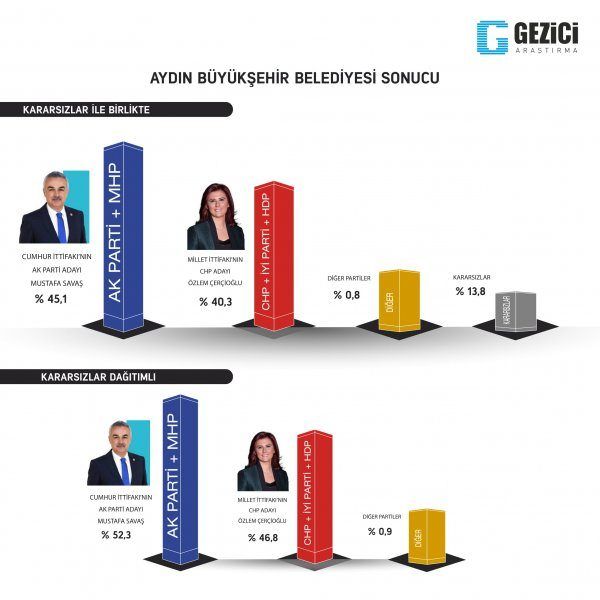 İki büyükşehir el değiştiriyor! 9